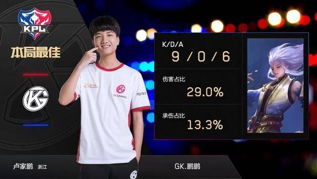 场均两双表 场均两双表